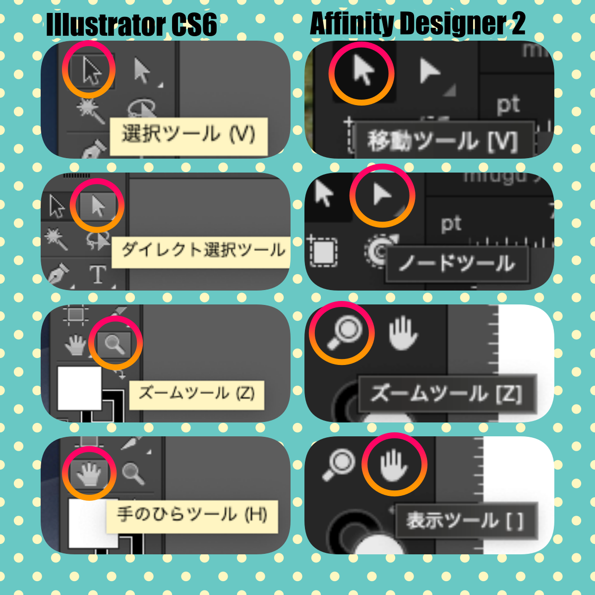 ツール比較表